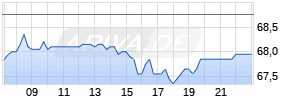 Alibaba Group Holding Ltd. ADR Realtime-Chart