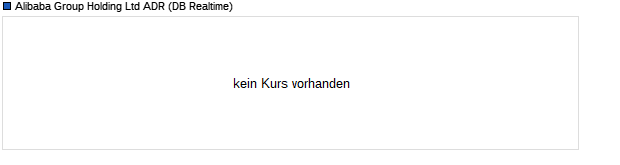 Chart Alibaba Group ADR