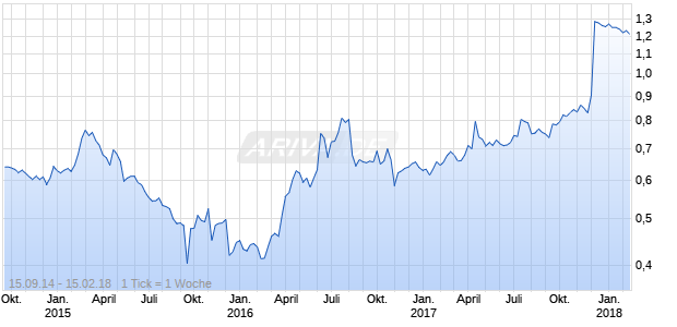 NAPEC INC. Chart