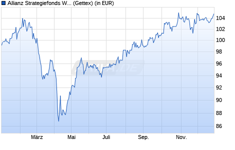 Performance des Allianz Strategiefonds Wachstum - A2 - EUR (WKN 979763, ISIN DE0009797639)