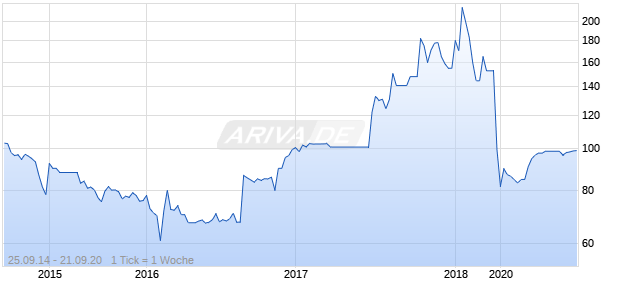 4 MEY CV 14-20 /Z Chart