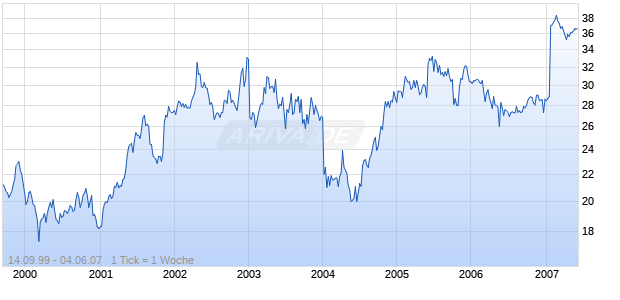COMMERCIAL BANKSHARES INC Chart
