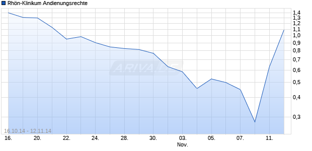 Rh&ouml;n-Klinikum Andienungsrechte Chart