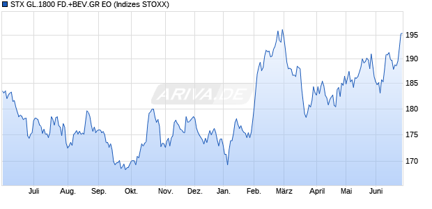 STX GL.1800 FD.+BEV.GR EO Chart