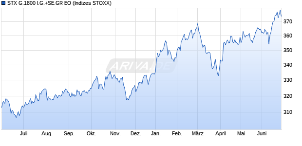 STX G.1800 I.G.+SE.GR EO Chart