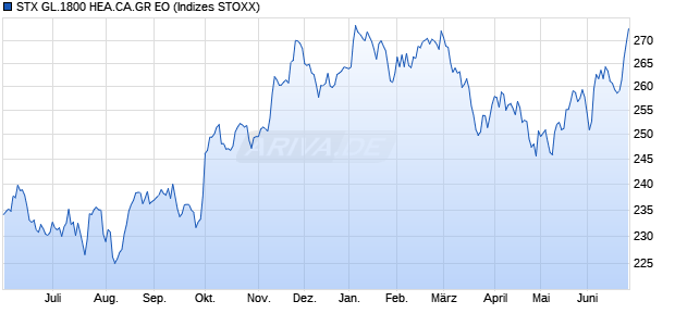 STX GL.1800 HEA.CA.GR EO Chart