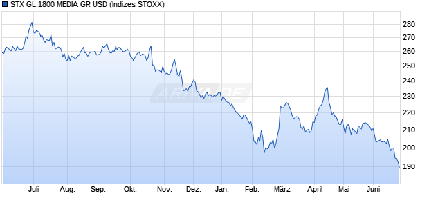 STX GL.1800 MEDIA GR USD Chart