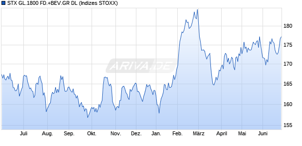 STX GL.1800 FD.+BEV.GR DL Chart