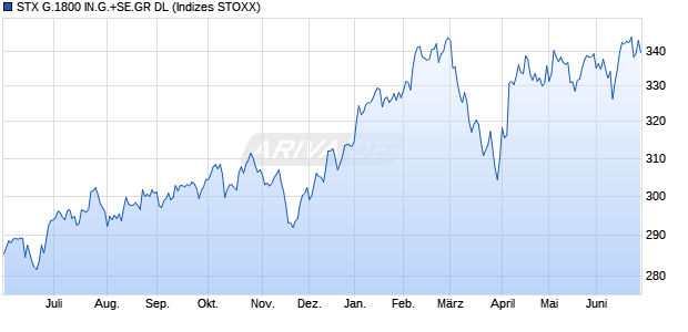 STX G.1800 IN.G.+SE.GR DL Chart
