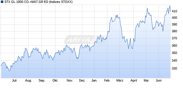 STX GL.1800 CO.+MAT.GR EO Chart