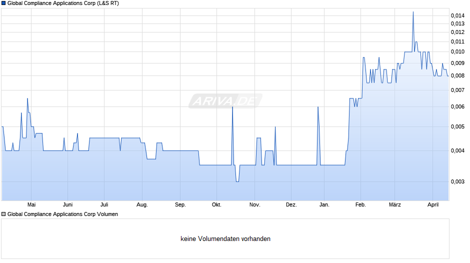 Global Compliance Applications Chart