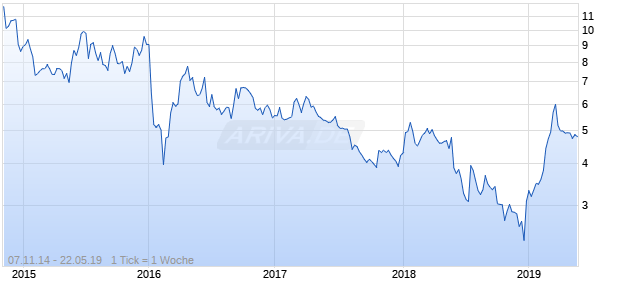 Ribomic Chart