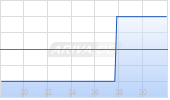 Hello Group Inc ADR Chart