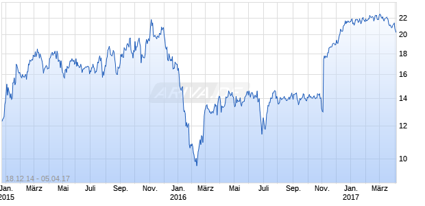 Metaldyne Perfomance Group Chart