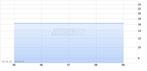 Home Concept France SA Chart