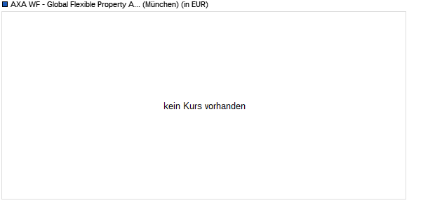 Performance des AXA WF - Global Flexible Property A (thes.) EUR hedged (WKN A12GW0, ISIN LU1157401305)