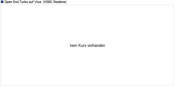 Open End Turbo auf Visa [HSBC Trinkaus & Burkhard. (WKN: TD2A3V) Chart