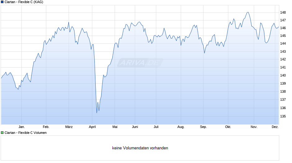 Clartan - Flexible C Chart