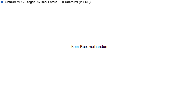 Performance des iShares MSCI Target US Real Estate UCITS ETF (WKN A12DPV, ISIN IE00BRHZ0620)