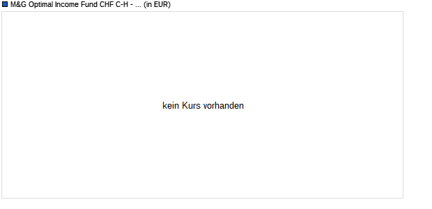 Performance des M&G Optimal Income Fund CHF C-H - Aussch. (WKN A12ERU, ISIN GB00BSJCR231)