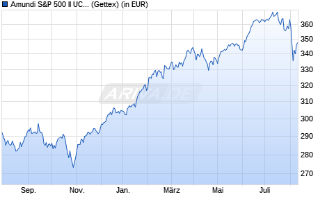 Performance des Amundi S&P 500 II UCITS ETF Acc (WKN LYX0Q9, ISIN LU1135865084)