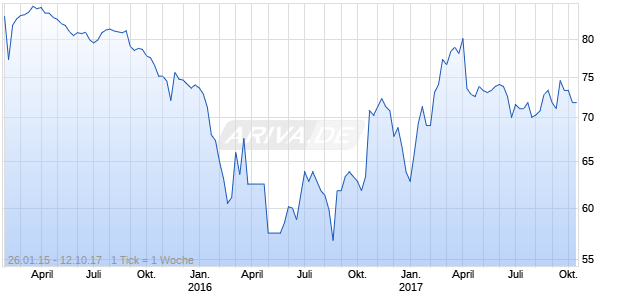 Banco Espirito Santo S.A. [Luxembourg Branch] Chart