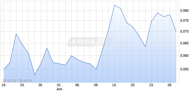 Audacy A Chart