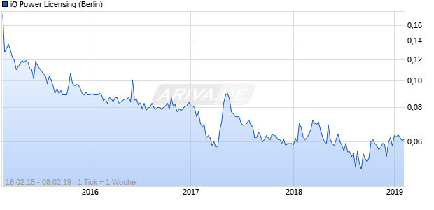 iQ Power Licensing Chart