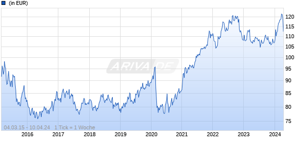 C-QUADRAT ARTS Total Return Flexible T (USD) Chart