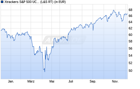 Performance des Xtrackers S&P 500 UCITS ETF 3C - CHF Hedged (WKN A1J7W9, ISIN IE00B8KMSQ34)