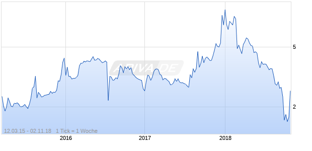 Solarwindow Tech Chart
