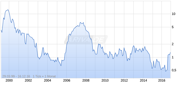 Hellenic Cables Chart