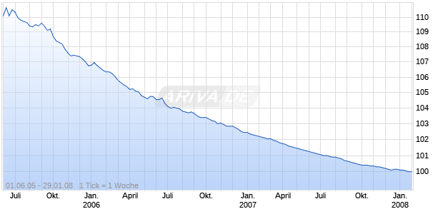 LRP           KO.S.402 Chart