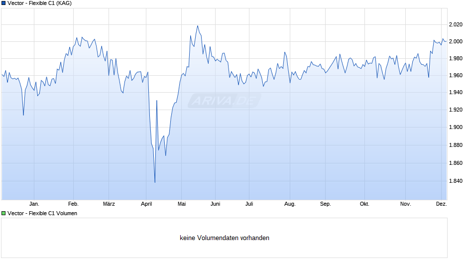 Vector - Flexible C1 Chart