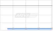 SolarEdge Technologies Inc Chart