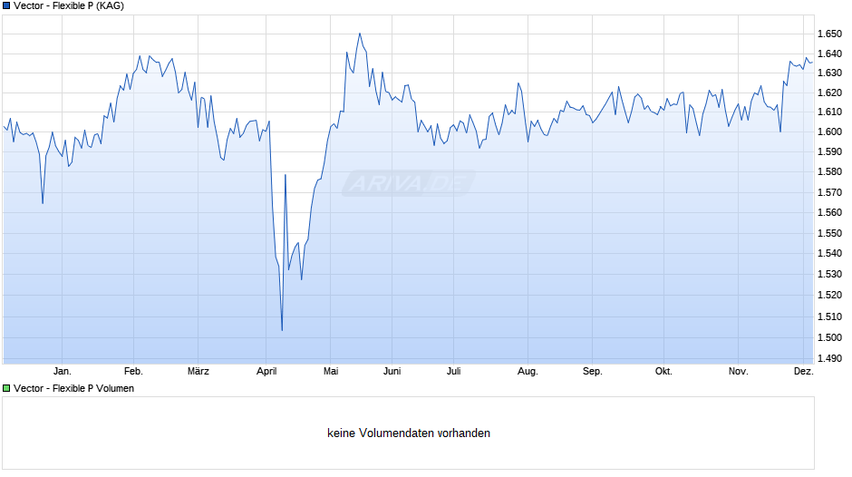 Vector - Flexible P Chart