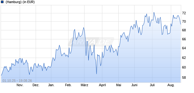 Performance des Goldman Sachs Japan Equity (Former NN) P Cap JPY (WKN 989482, ISIN LU0082087783)