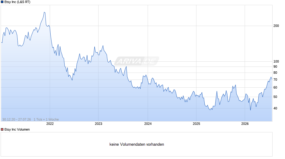 Etsy Chart