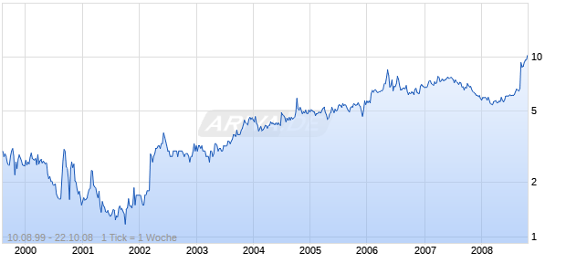 NEVADA CHEMICALS INC Chart