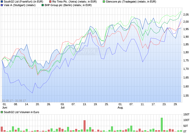 BHP Billiton Spin-Off South 32 23200593