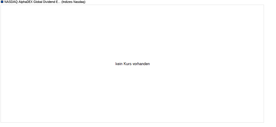NASDAQ AlphaDEX Global Dividend EUR Index Chart