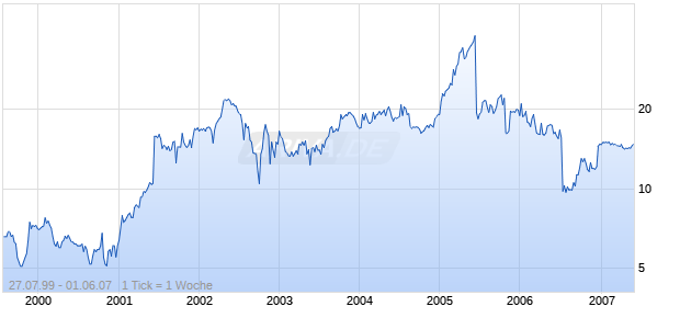 HORIZON HEALTH CORP Chart