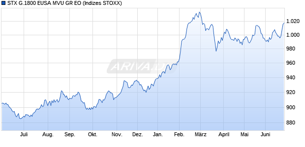 STX G.1800 EUSA MVU GR EO Chart