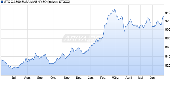 STX G.1800 EUSA MVU NR EO Chart