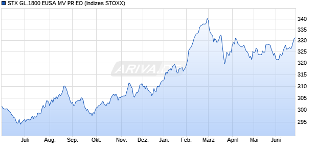 STX GL.1800 EUSA MV PR EO Chart