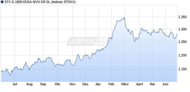 STX G.1800 EUSA MVU GR DL Chart