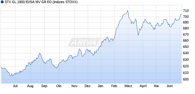 STX GL.1800 EUSA MV GR EO Chart