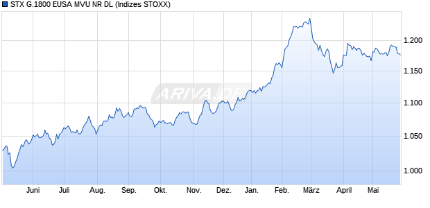 STX G.1800 EUSA MVU NR DL Chart