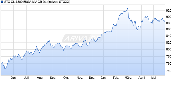 STX GL.1800 EUSA MV GR DL Chart