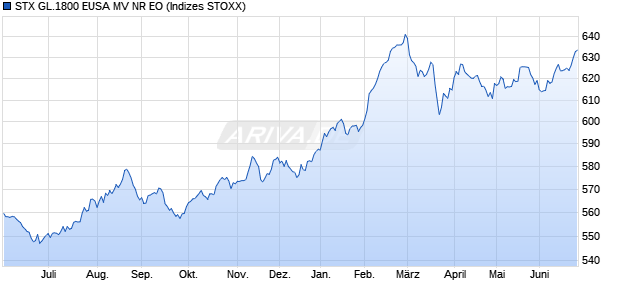 STX GL.1800 EUSA MV NR EO Chart
